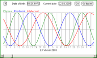 Biorhythmus-Applet screenshot